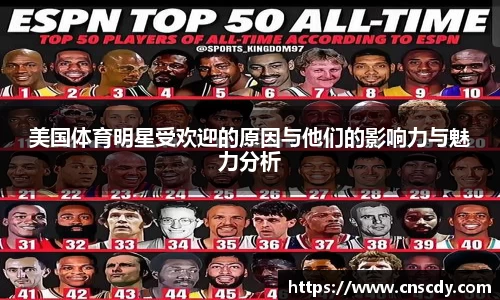 美国体育明星受欢迎的原因与他们的影响力与魅力分析